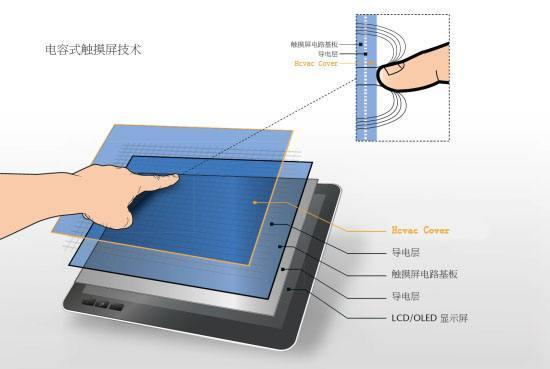 Touch screen etching technology