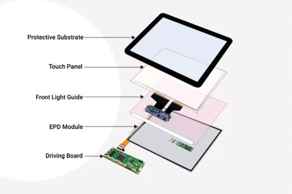 LCD Touch displays