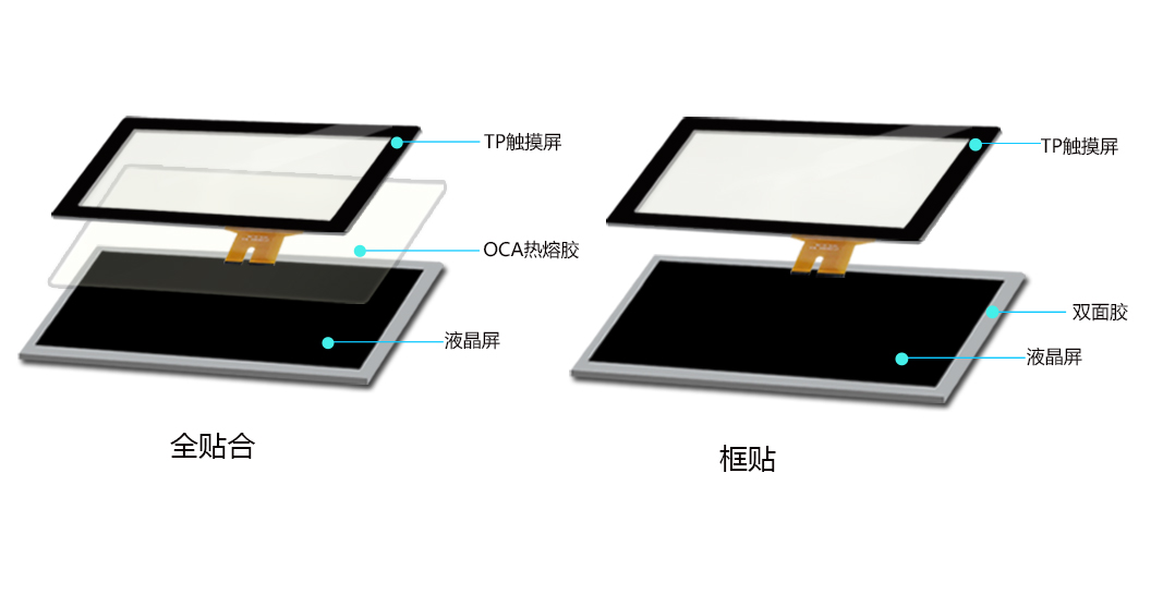 Optical bonding