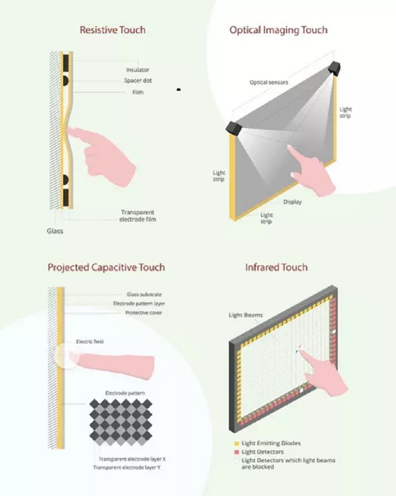 Industrial Touchscreen