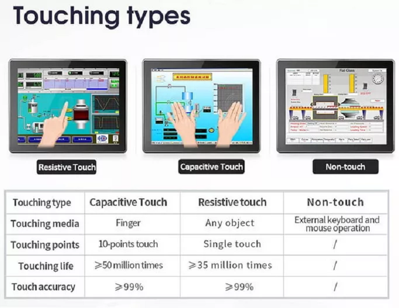 Industrial Touchscreen