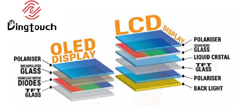 LCD vs. OLED