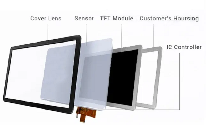 Custom <a href=https://www.szdingtouch.com/new/touchscreen.html target='_blank'>touchscreen</a> Display