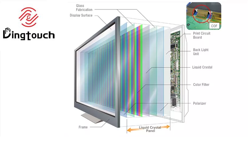 Industrial Touchscreen Display