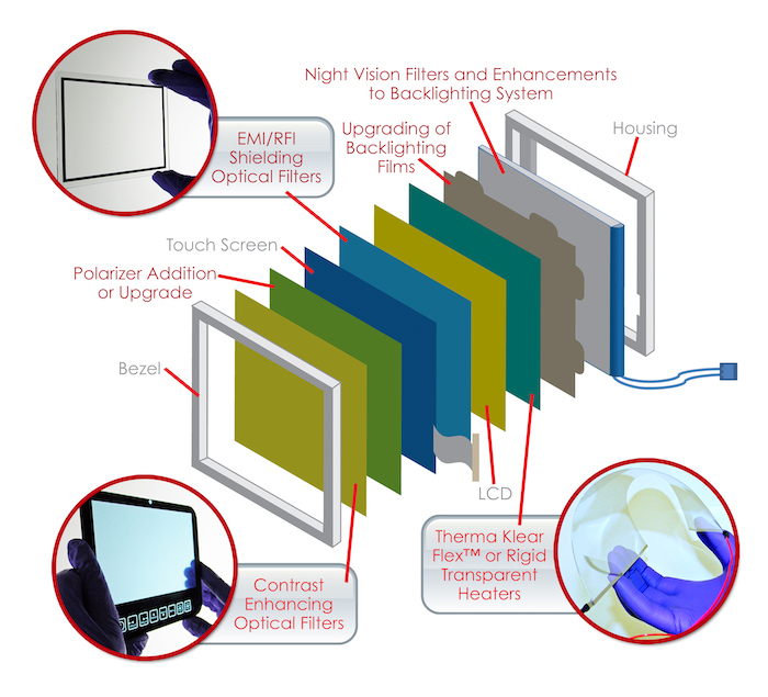 How to Choose the Right Touch Sensor for Your Project – A Comprehensive Guide from Basics to Innovation