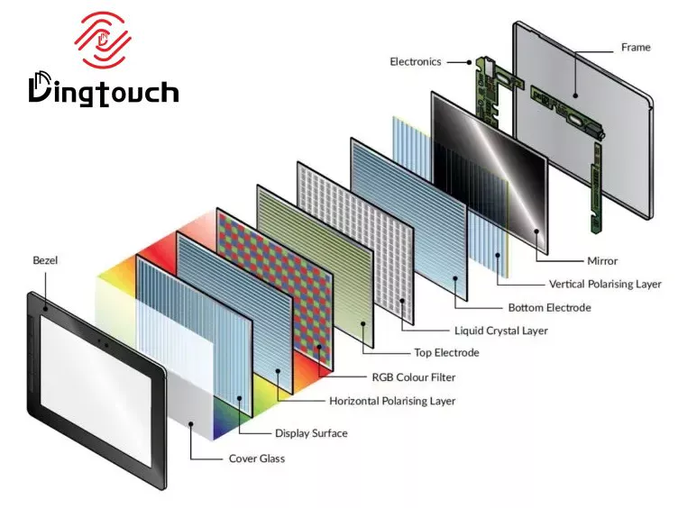 Custom <a href=https://www.szdingtouch.com/new/touchscreen.html target='_blank'>touchscreen</a> Panels to Elevate Your Business – A Professional Guide by DINGTouch