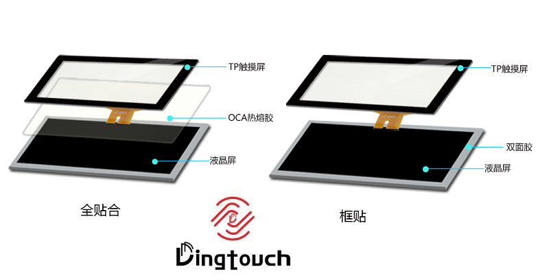 Comprehensive Analysis of OCA Optical Bonding Materials for <a href=https://www.szdingtouch.com/new/touchscreen.html target='_blank'>touchscreen</a>