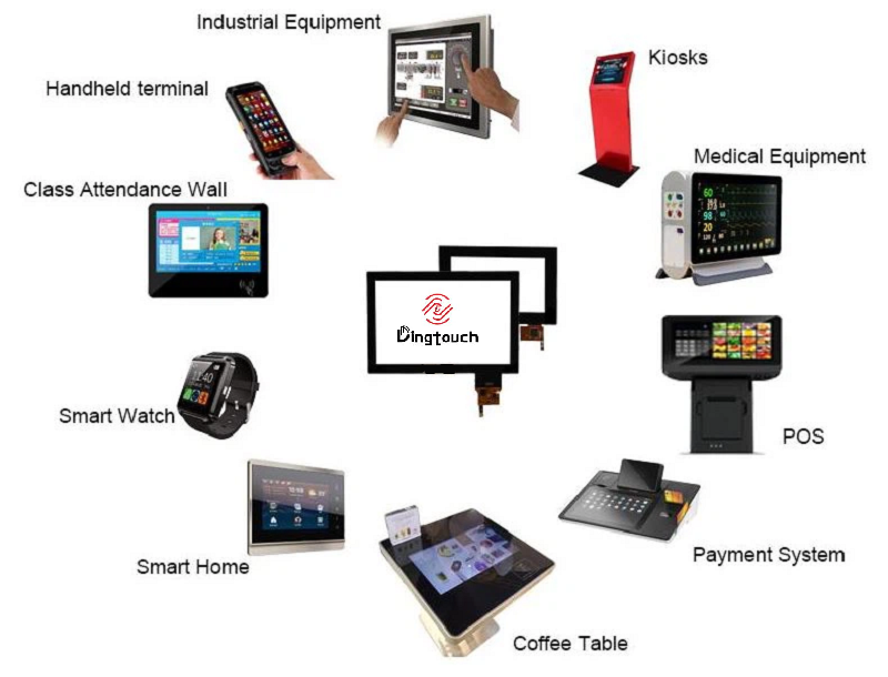 Comprehensive Customized Touch Display Solutions