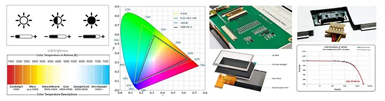 Polarizer Customization