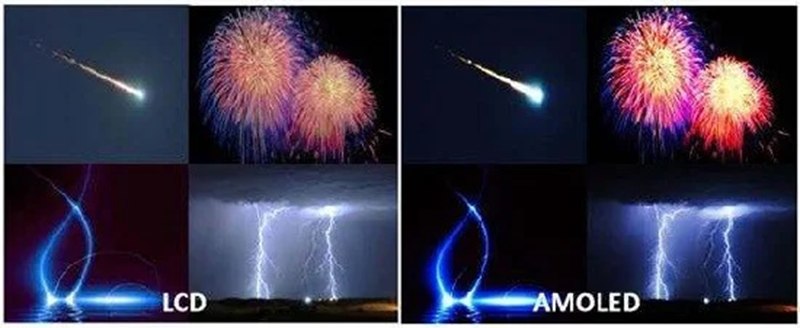 LCD vs AMOLED: Which Display Is Better? A Complete Technical Comparison & Future Trend Analysis