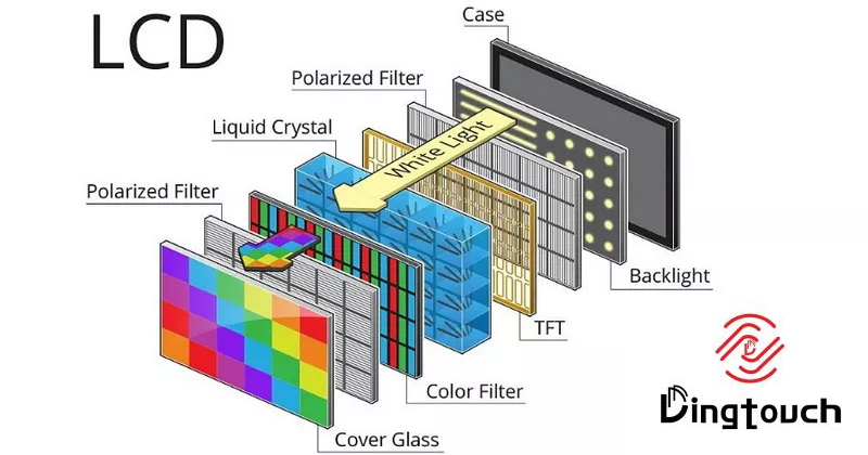 Complete Guide to TFT LCD Display Technology: How It Works and Why It Matters How to Choose the Right TFT Display?