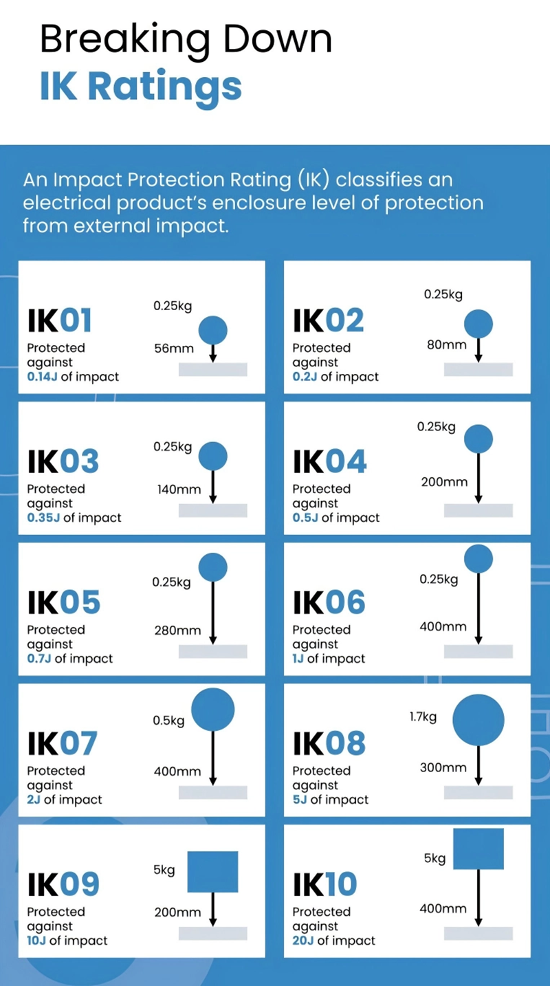 IK Rating vs. Steel Ball Drop Test: Critical Guide for Industrial & Commercial Display Designers