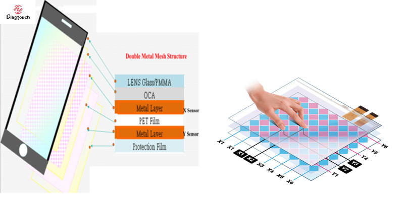 Metal Mesh Touch Sensor Film Explained