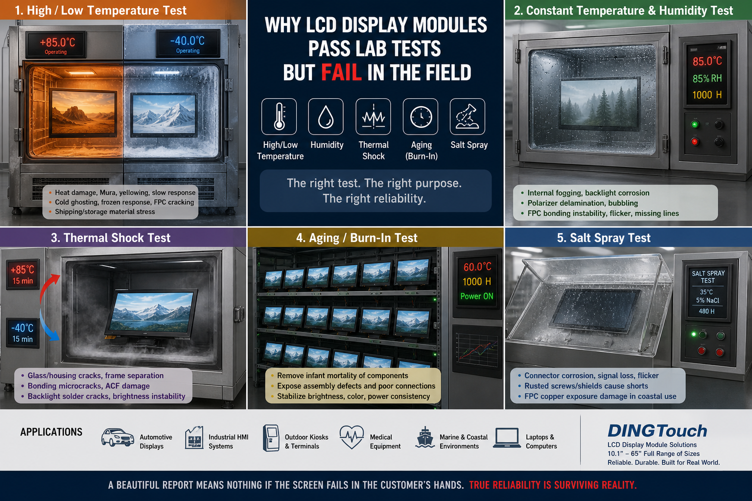 Why LCD Display Module Reliability Testing Is Still Evolving: What the Next Generation of Validation Systems Looks Lik