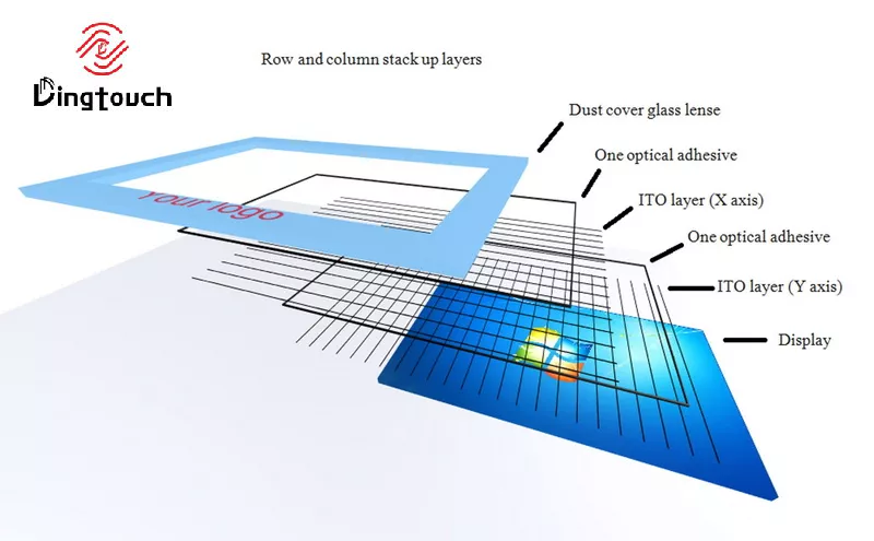 How to Choose a Durable Cover Glass for Outdoor Industrial Displays Engineer-Grade Selection Guide with DINGTouch Custom Solutions