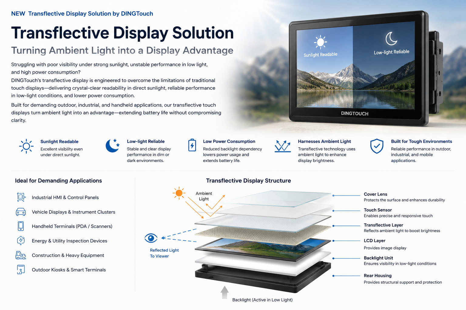 Transflective Display Solution