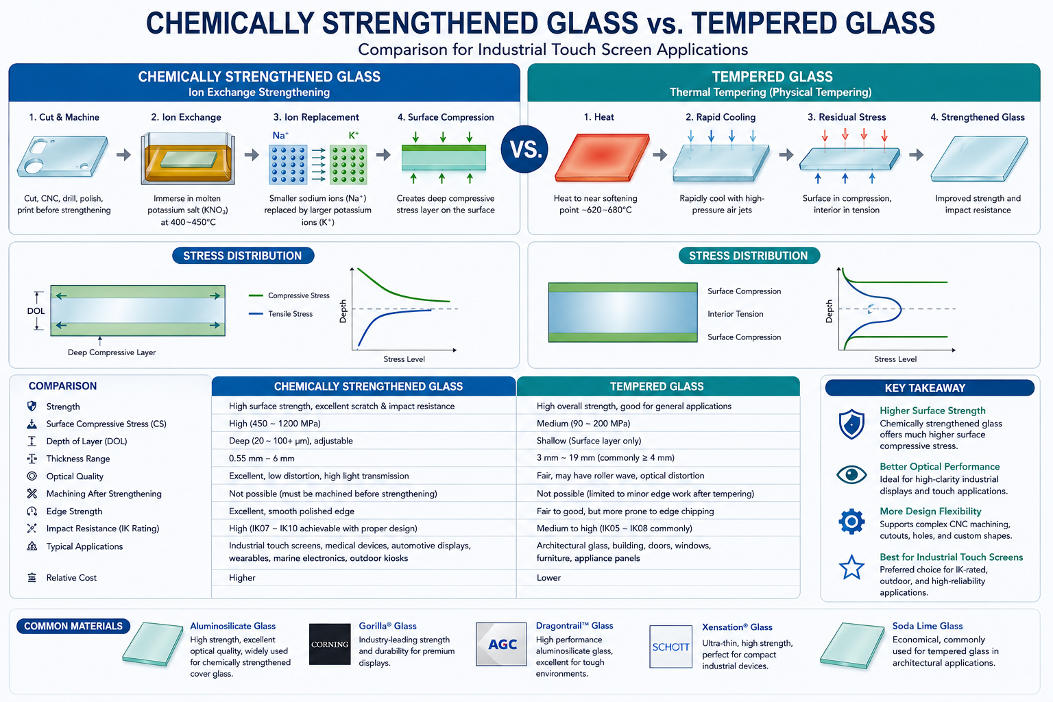 chemically-strengthened-glass-vs-tempered-glass