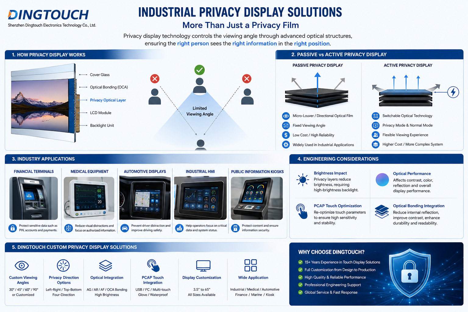 Industrial Privacy Display