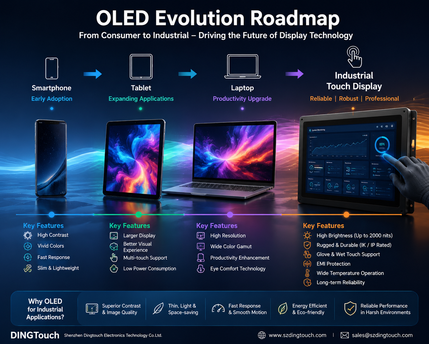 8-6-generation-OLED-production-lines-industrial-touch-display-manufacturer