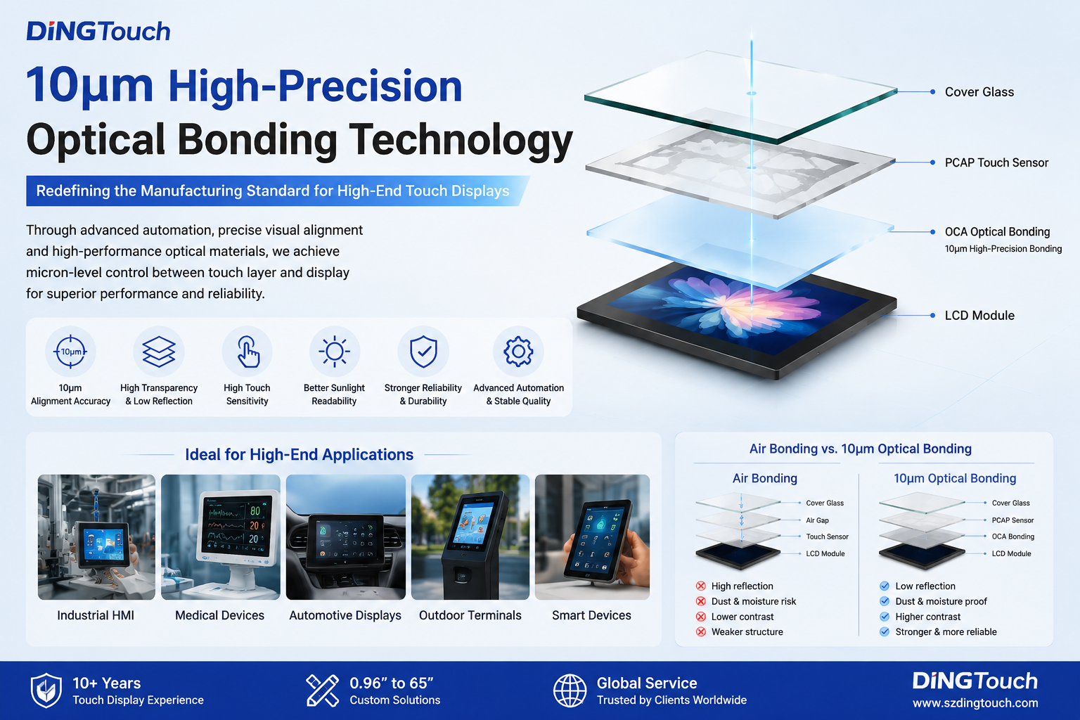 10μm High-Precision Optical Bonding Technology: Redefining the Manufacturing Standard for High-End Touch Displays