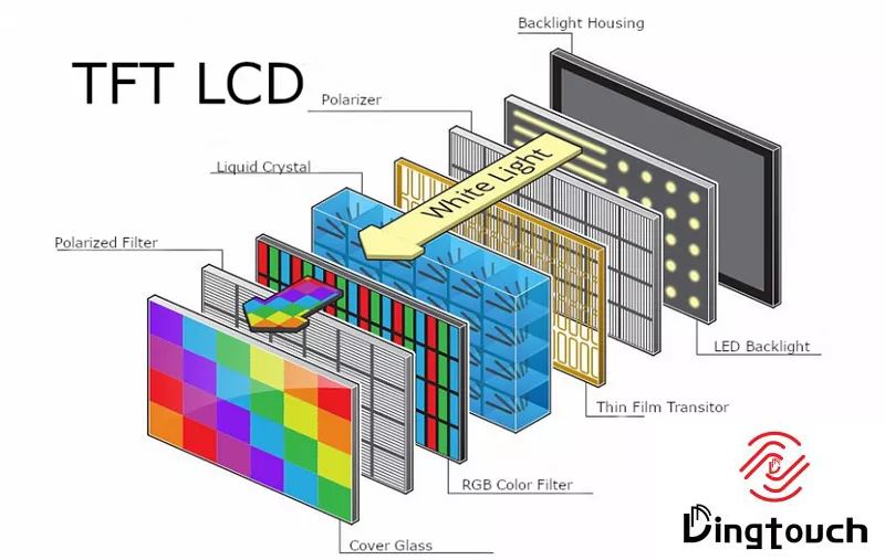 TFT-LCD Display Interface and Backlight Technology Explained