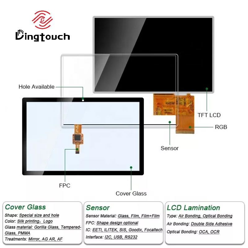 How Long Does a <a href=https://www.szdingtouch.com/new/capacitive-touch-screen.html target='_blank'>capacitive touch screen </a>Last? Lifespan, Touch Cycles & Industrial Durability