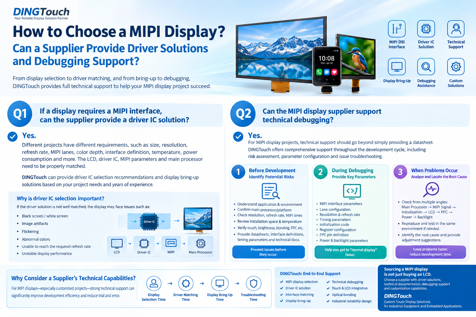 How to Choose a MIPI Display? Can a Supplier Provide Driver Solutions and Debugging Support