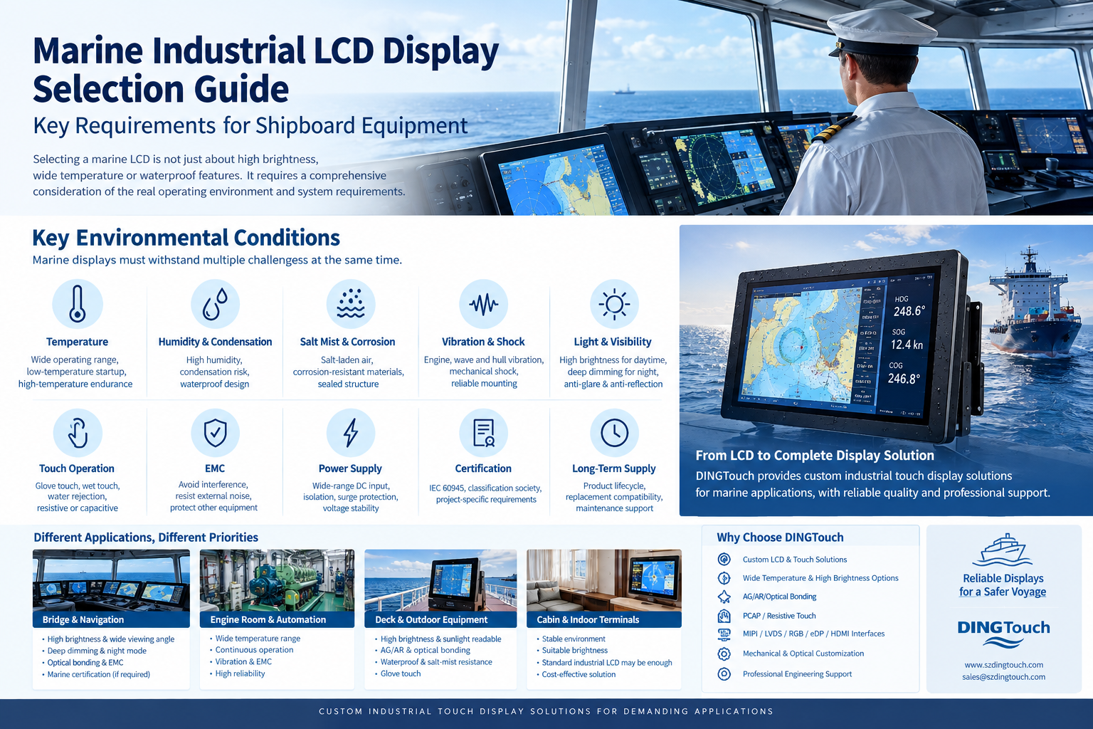 Marine Industrial LCD Display Selection Guide: Key Requirements for Shipboard Equipment