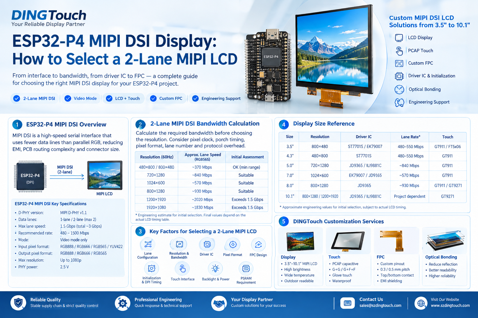 Selecting an ESP32-P4 MIPI DSI Touch Display
