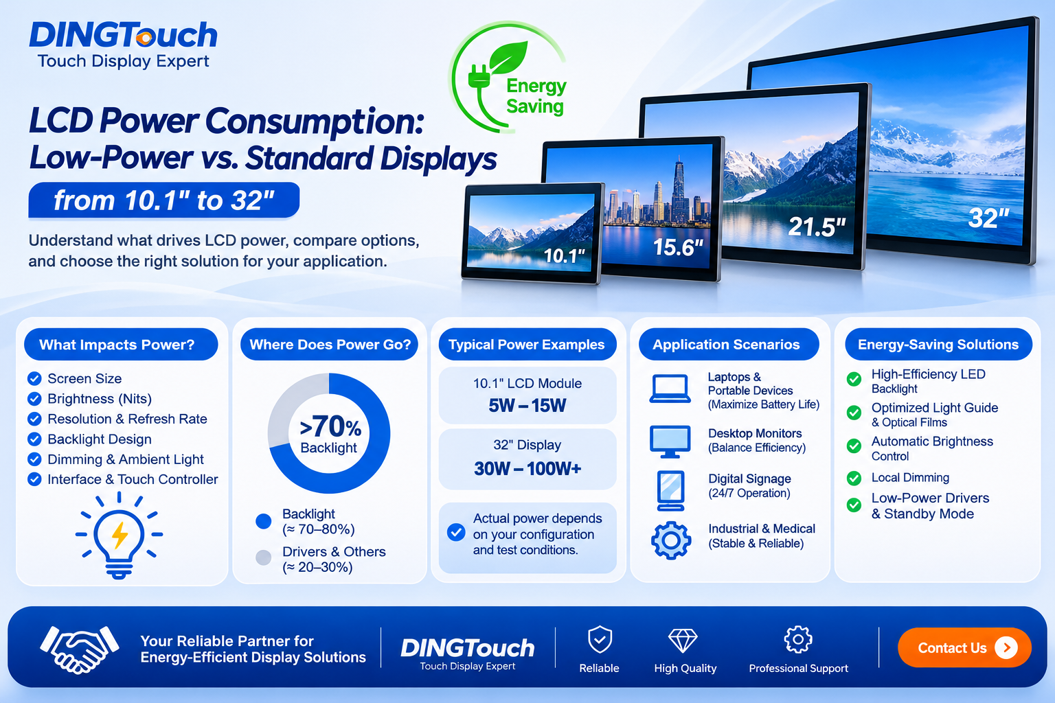 lcd-power-consumption-low-power-vs-standard-displays