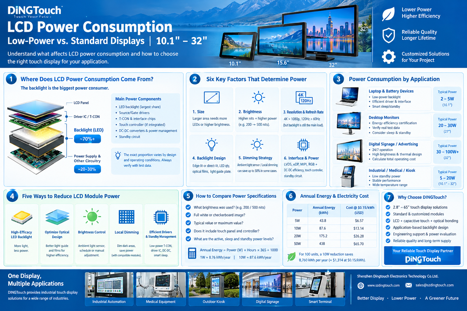lcd-power-consumption-low-power-vs-standard-displays