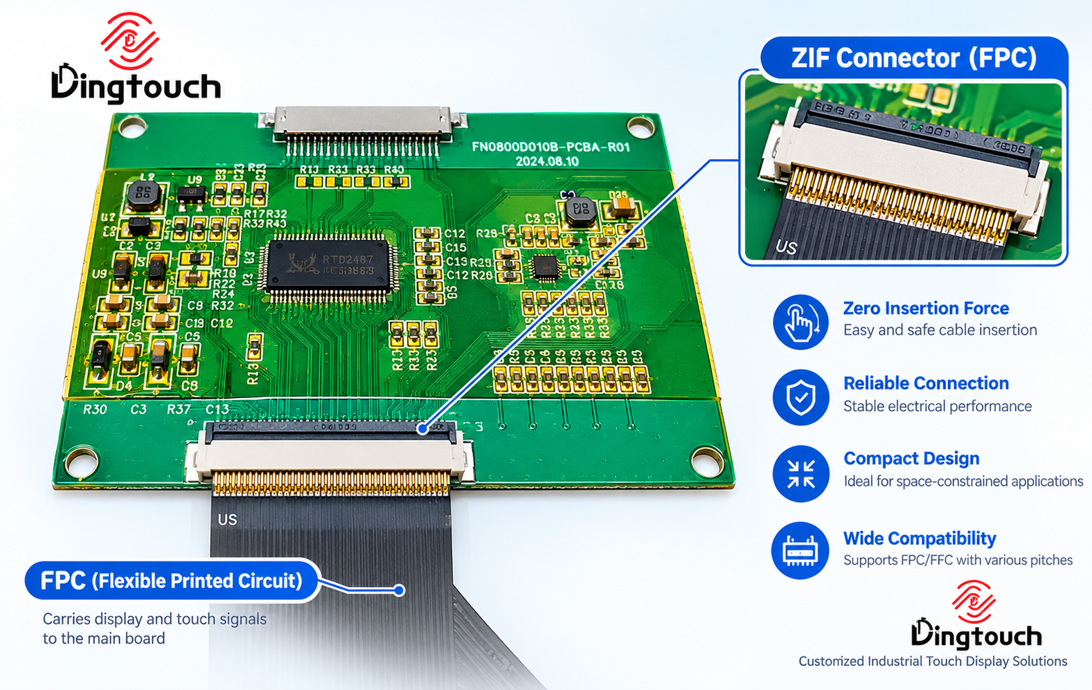 What Is a ZIF Connector and Why Is It Used in TFT LCD Module